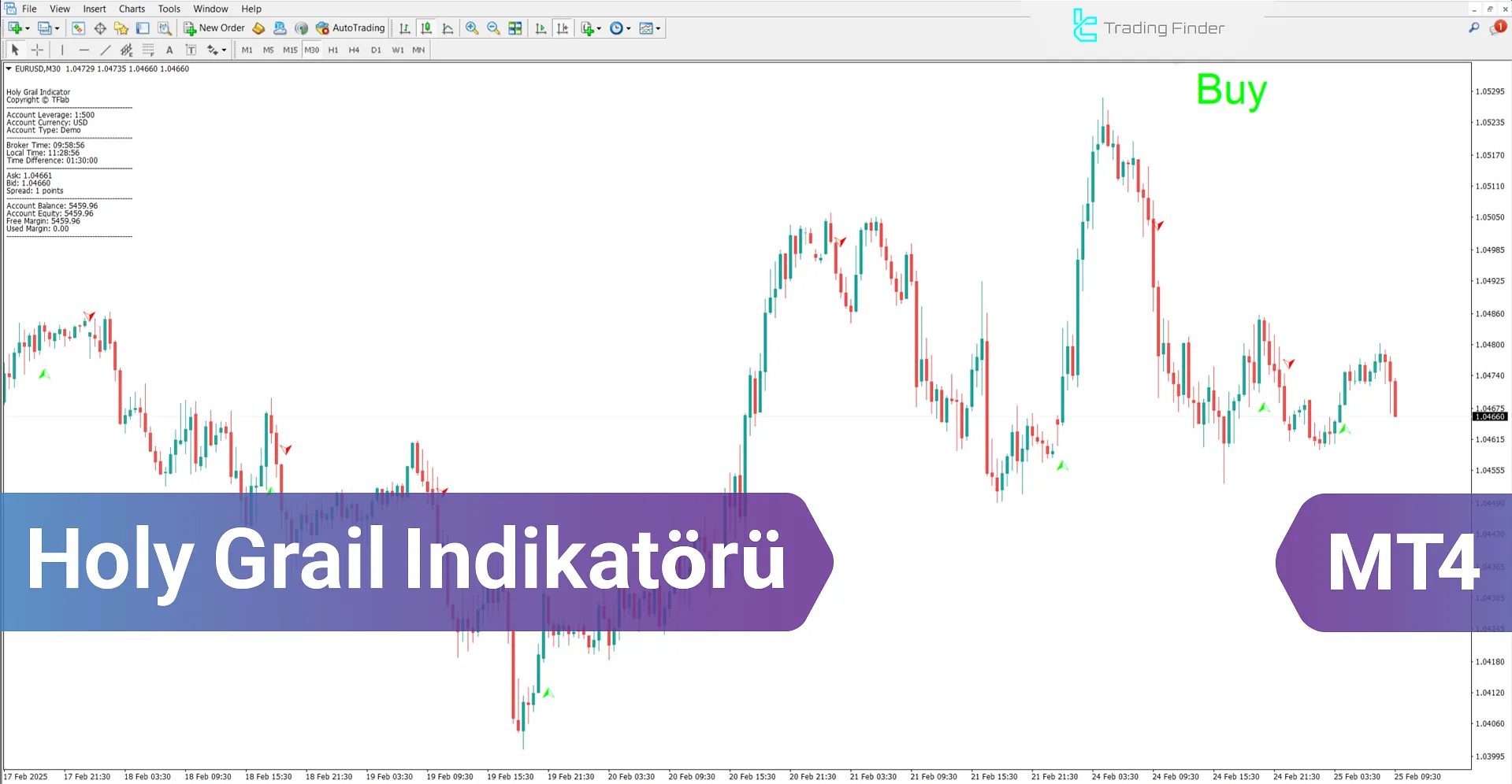 Holy Grail Göstergesi MetaTrader 4 İndir - [TradingFinder]