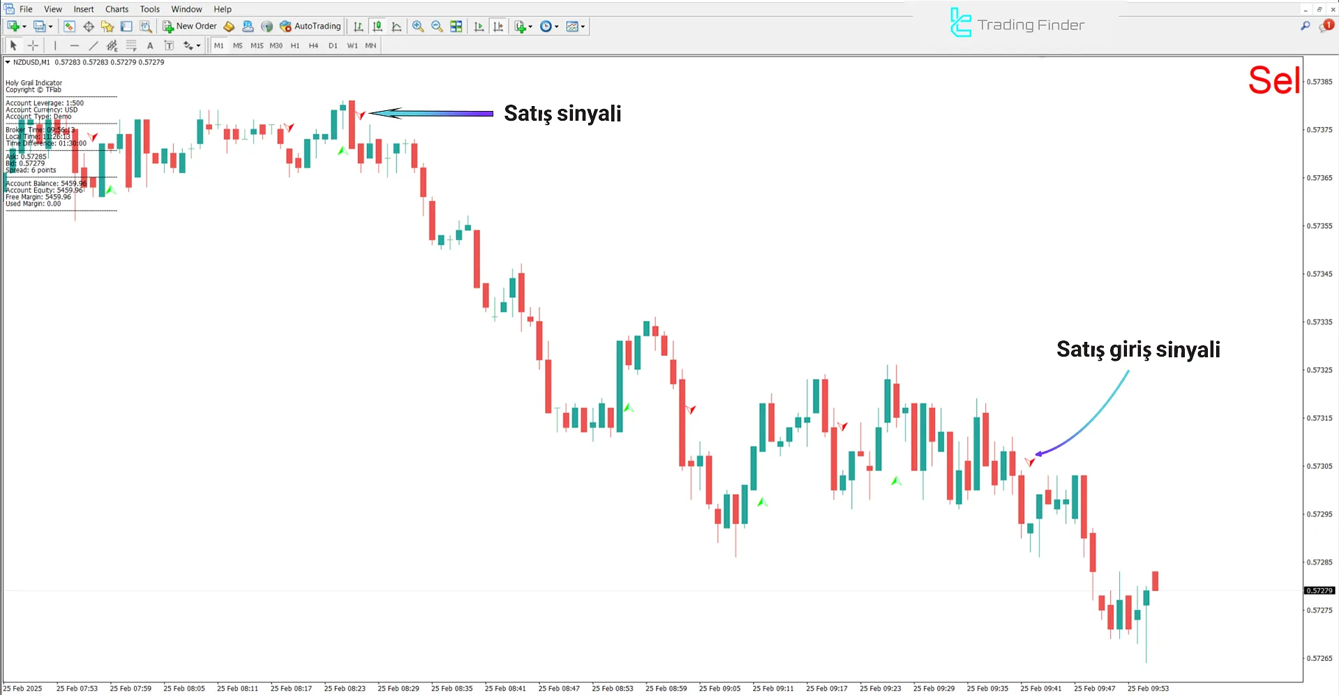 Holy Grail Göstergesi MetaTrader 4 İndir - [TradingFinder] 2