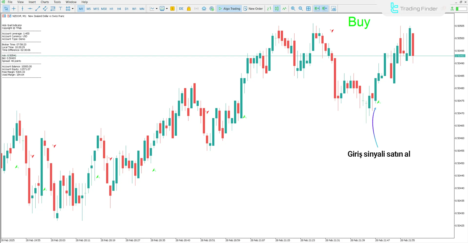 Holy Grail Göstergesi MetaTrader 5 İndir - [TradingFinder] 1