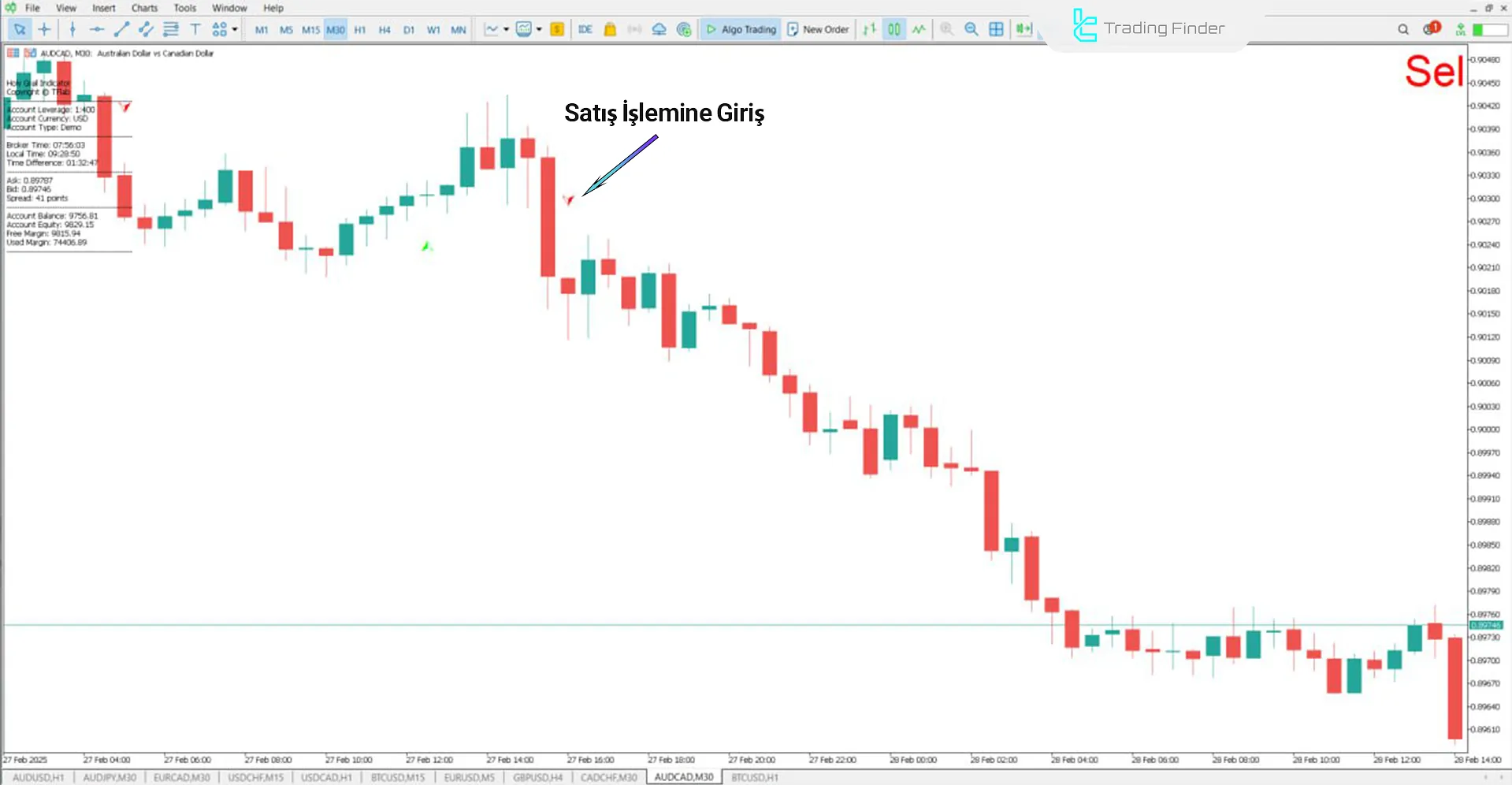 Holy Grail Göstergesi MetaTrader 5 İndir - [TradingFinder] 2