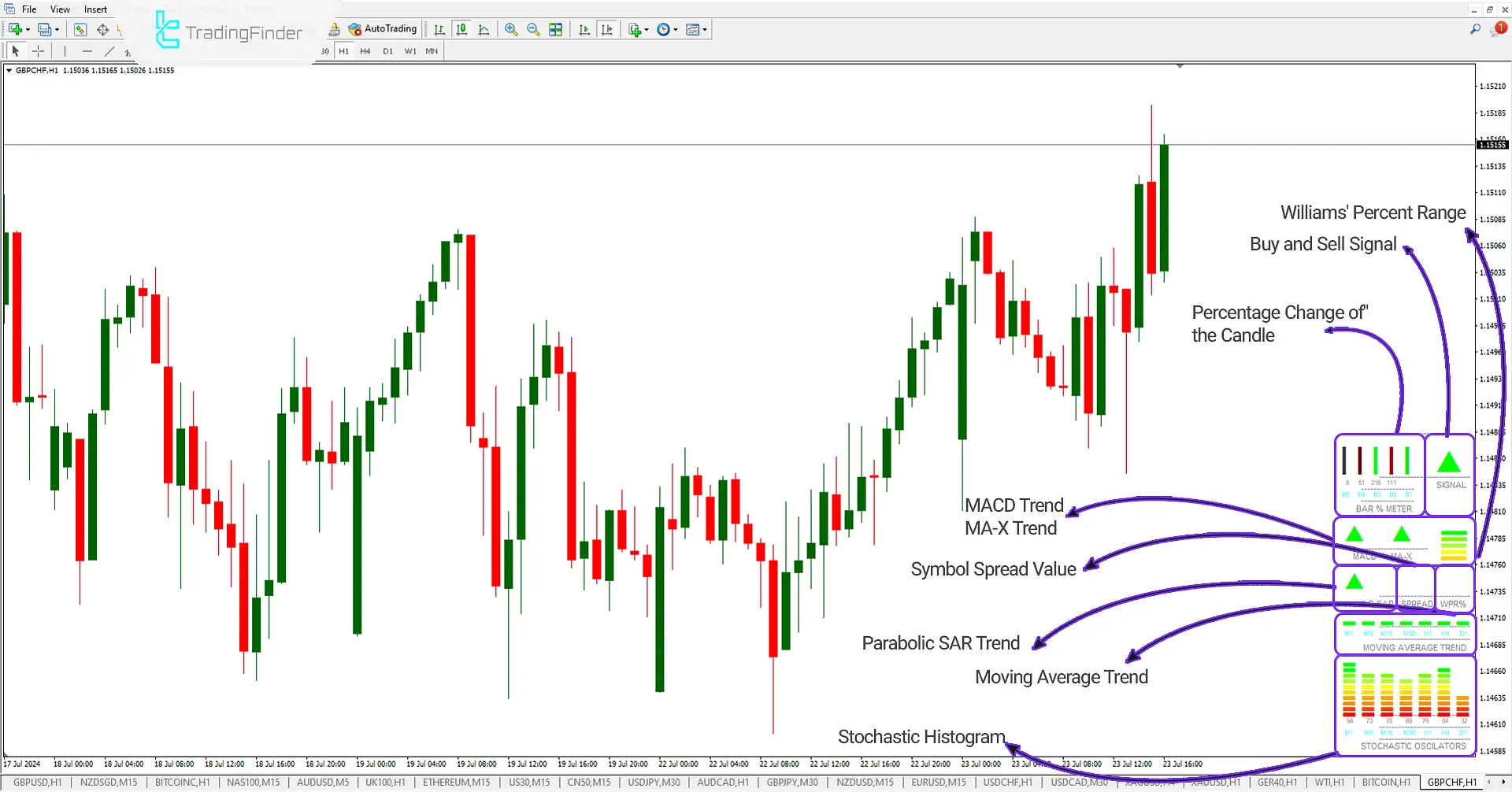 Multi Meter Indicator (MMI) for Meta Trader 4 Download - Free - [Trading Finder] 1