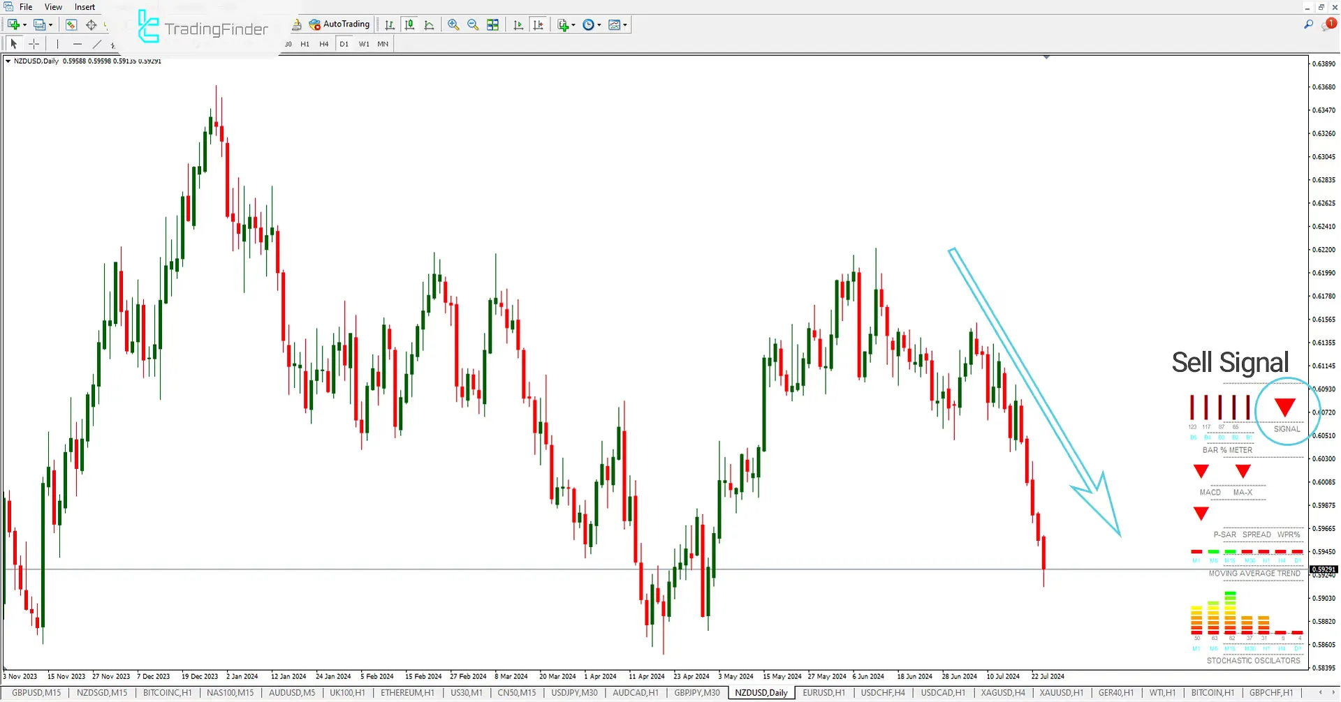 Multi Meter Indicator (MMI) for Meta Trader 4 Download - Free - [Trading Finder] 3