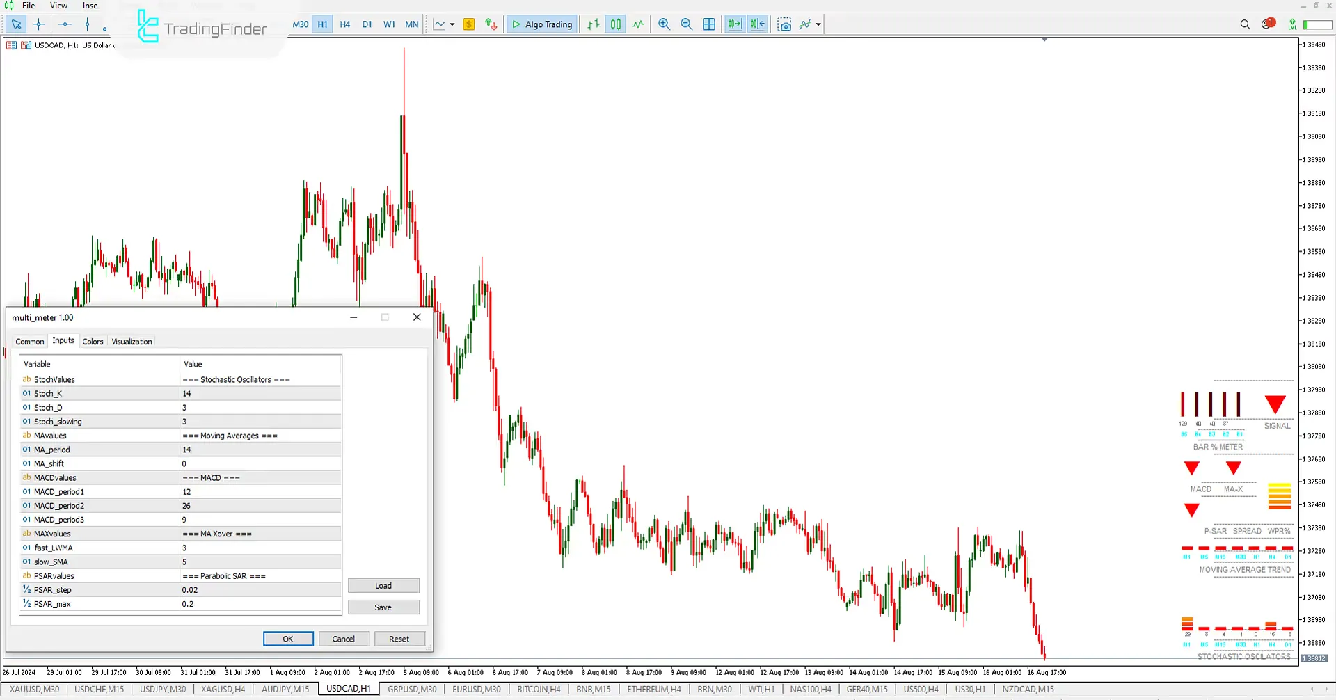 Multi Meter Indicator (MMI) for Meta Trader 5 Download - Free - [Trading Finder] 3