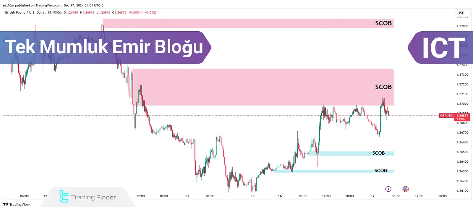 Tek Mumluk Emir Bloğu (SCOB) Ticaret Stratejisini Öğrenin