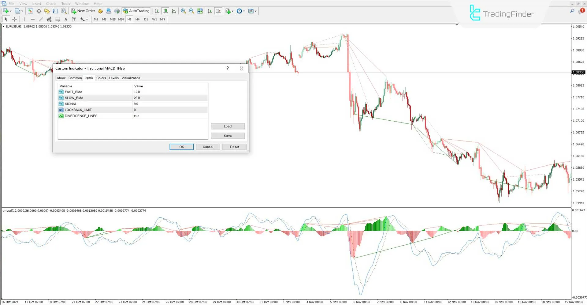 Traditional MACD Indicator for MT4 Download – Free - [TradingFinder] 3