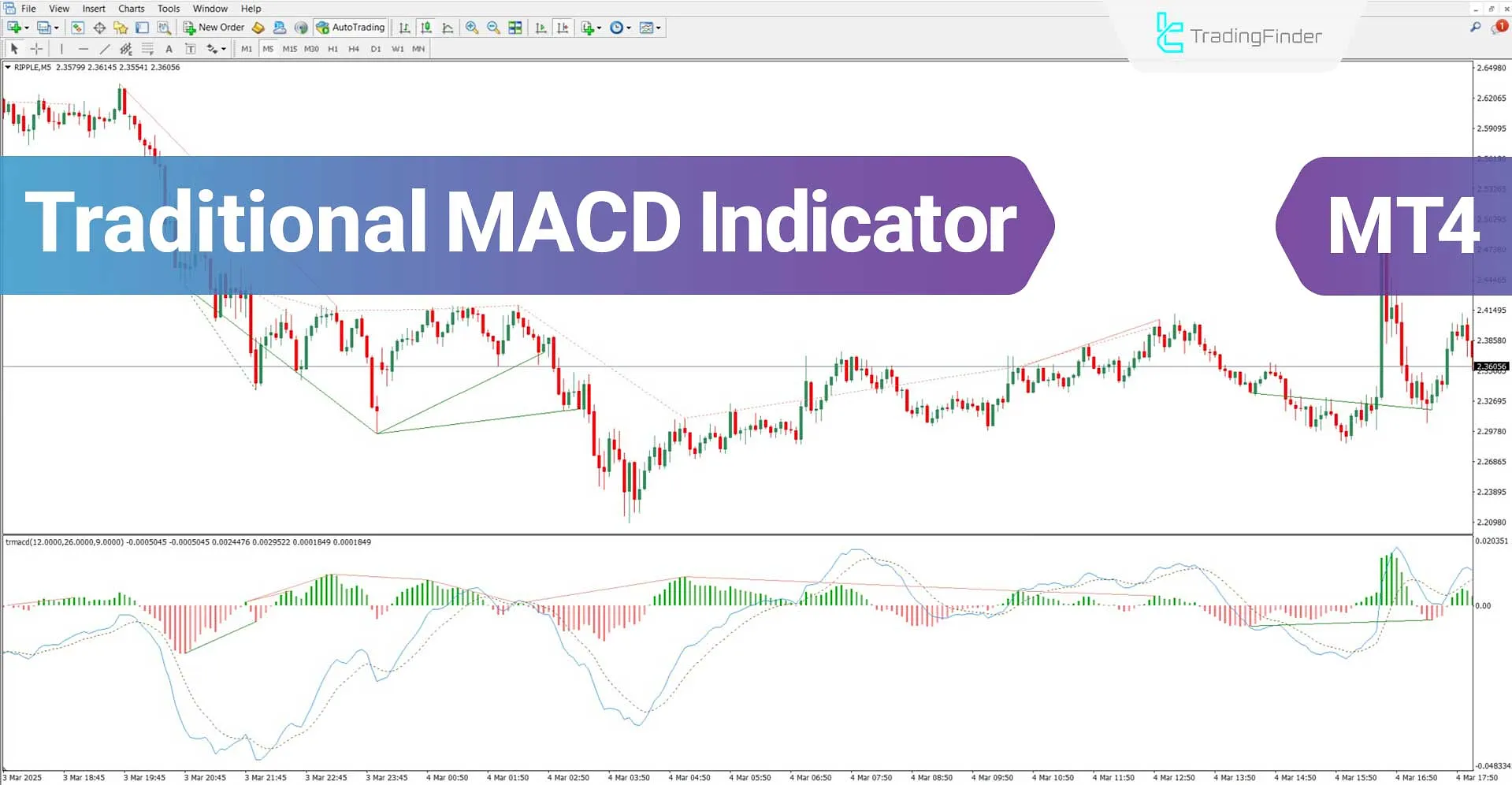 Traditional MACD Indicator for MT4 Download – Free - [TradingFinder]