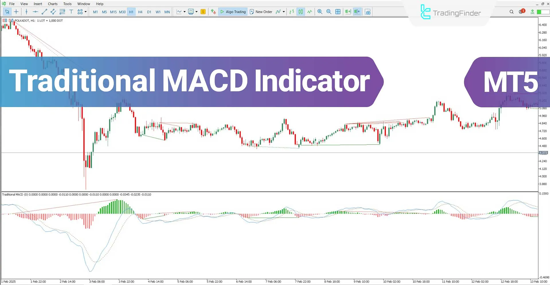 Traditional MACD Indicator for MT5 Download – Free - [TradingFinder]