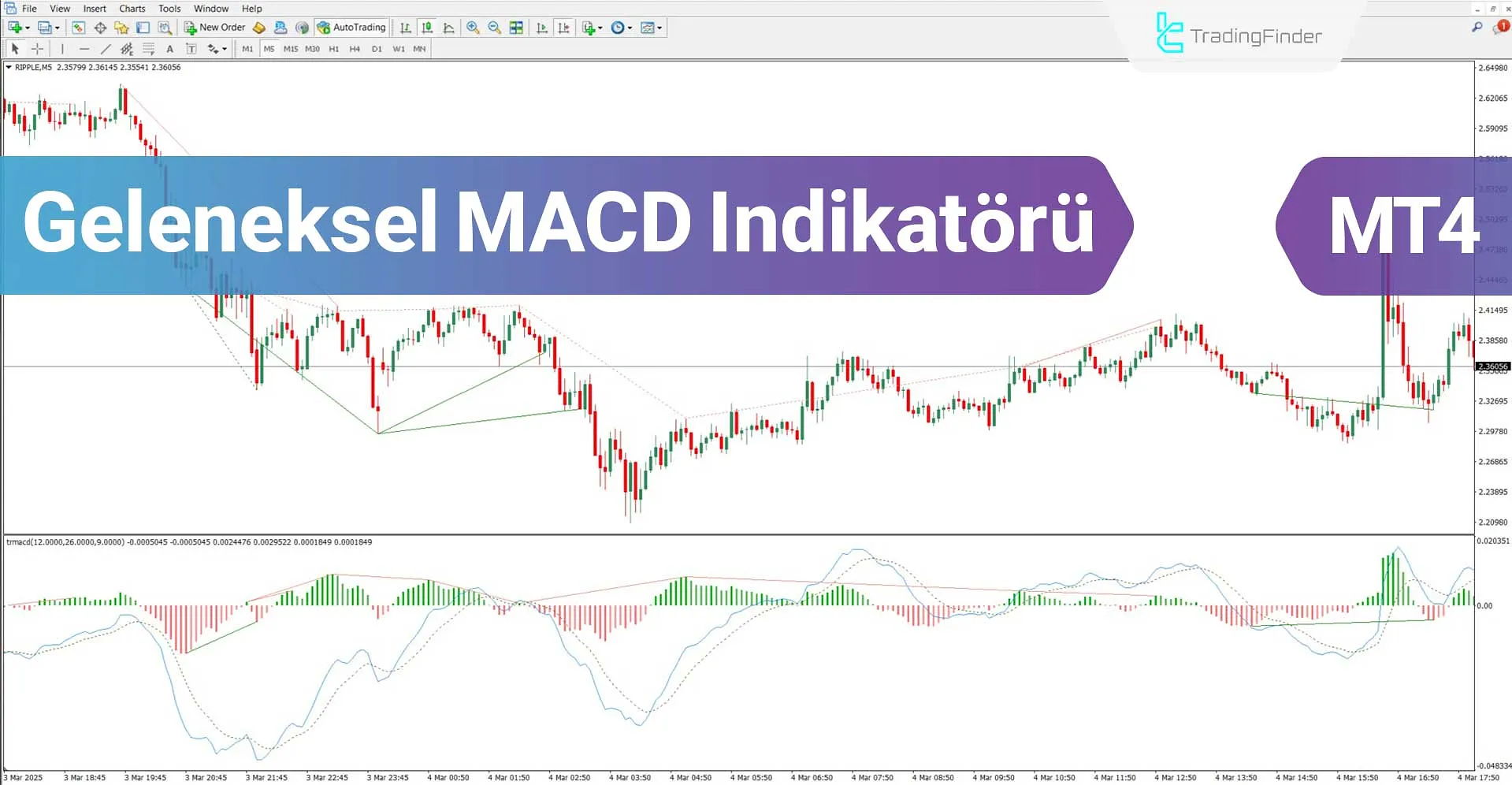 Geleneksel MACD Göstergesi MT4 için İndir - Ücretsiz - [TradingFinder]