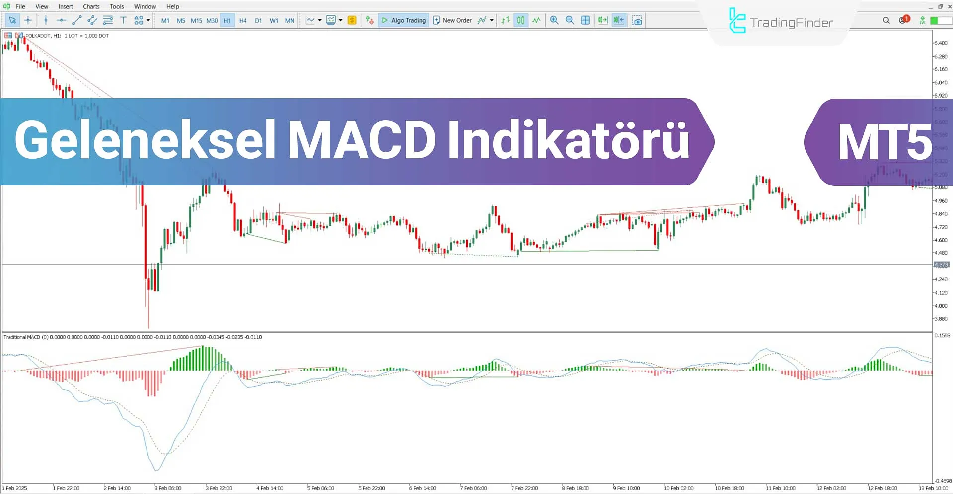 Geleneksel MACD Göstergesi MT5 için İndir - Ücretsiz - [TradingFinder]