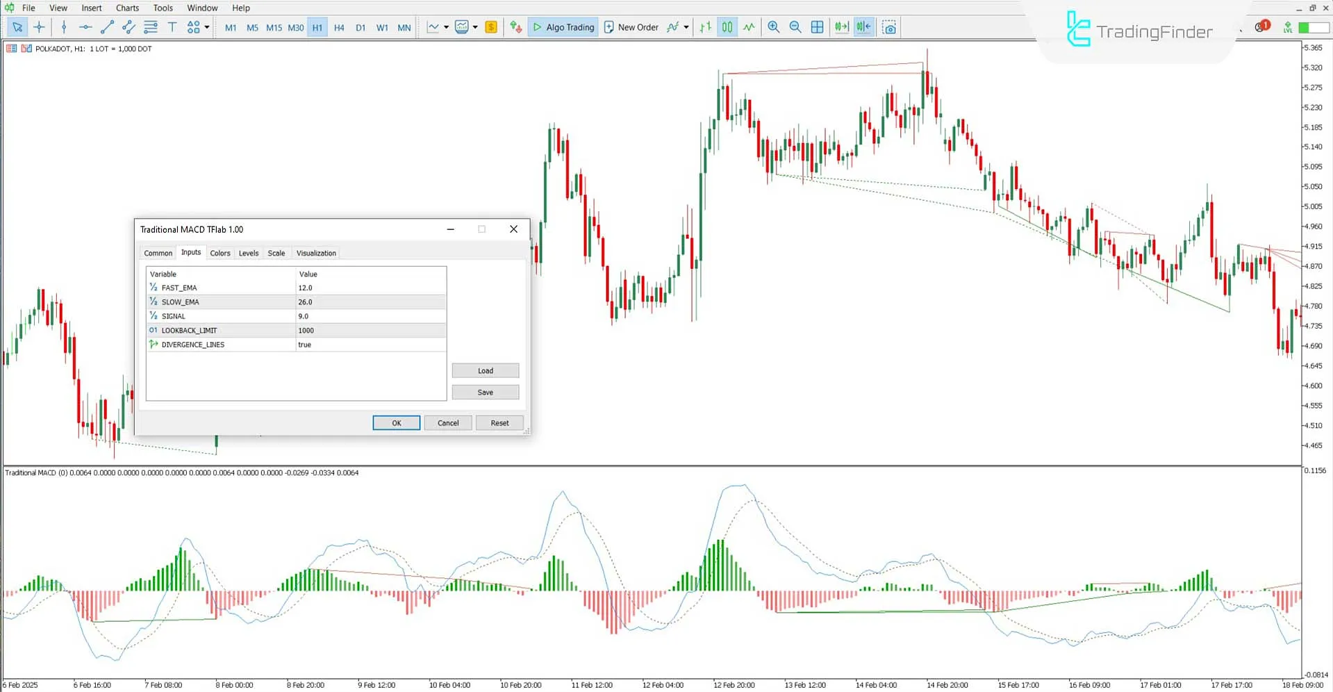 Geleneksel MACD Göstergesi MT5 için İndir - Ücretsiz - [TradingFinder] 3