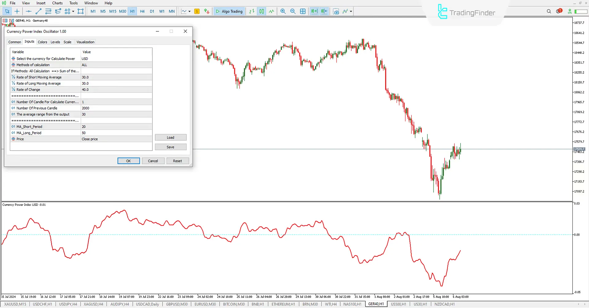 Para Gücü Ölçer Göstergesi MT5 için İndir - Ücretsiz - [Trading Finder] 3