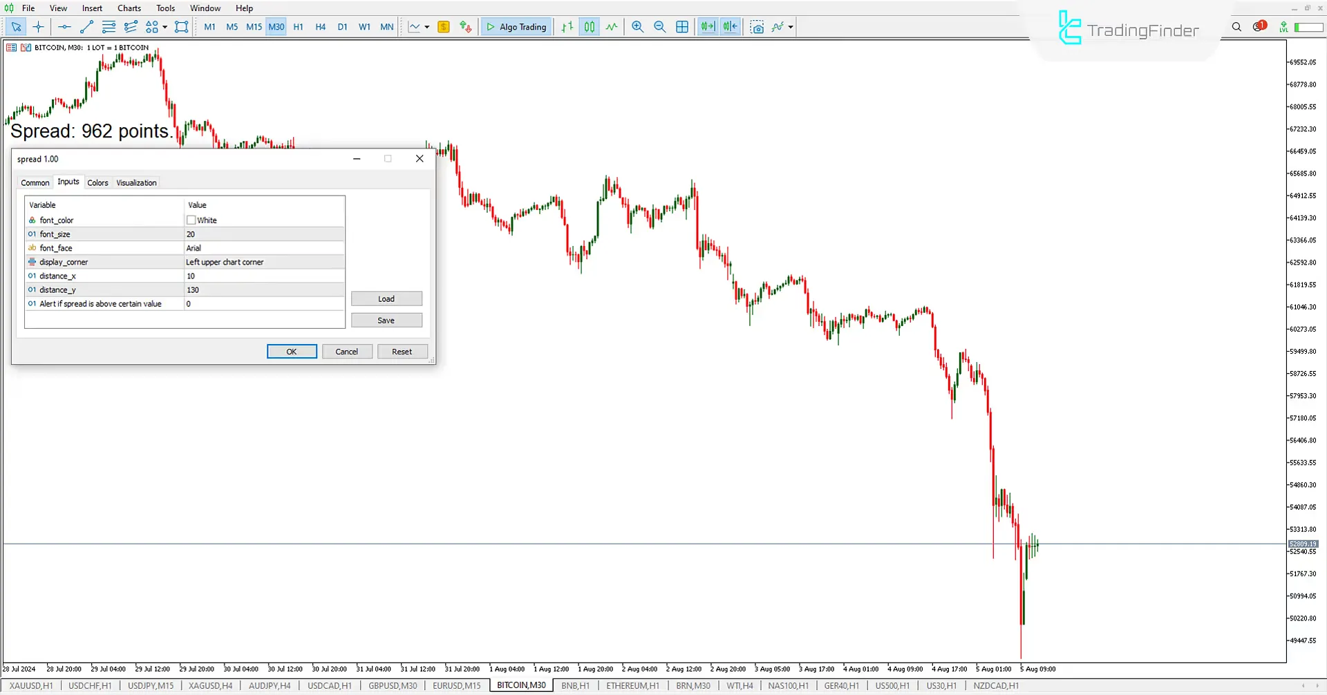 Spread Görüntüleme Göstergesi Meta Trader 5 için İndir - Ücretsiz [Trading Finder] 2