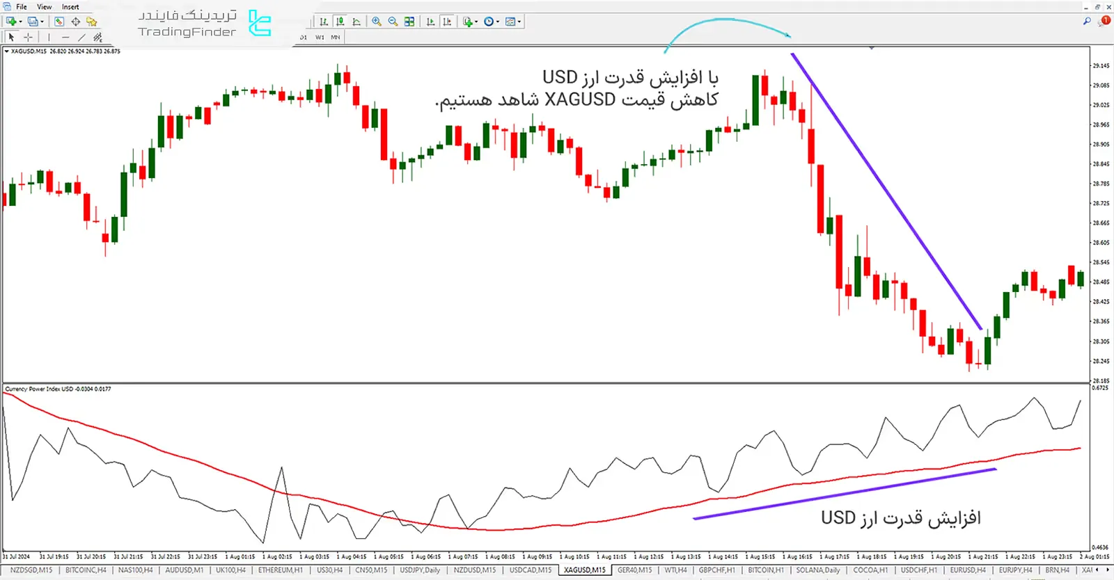 دانلود اندیکاتور شاخص قدرت ارز (Currency Power Index) برای متاتریدر 4 - رایگان - [تریدینگ فایندر] 1