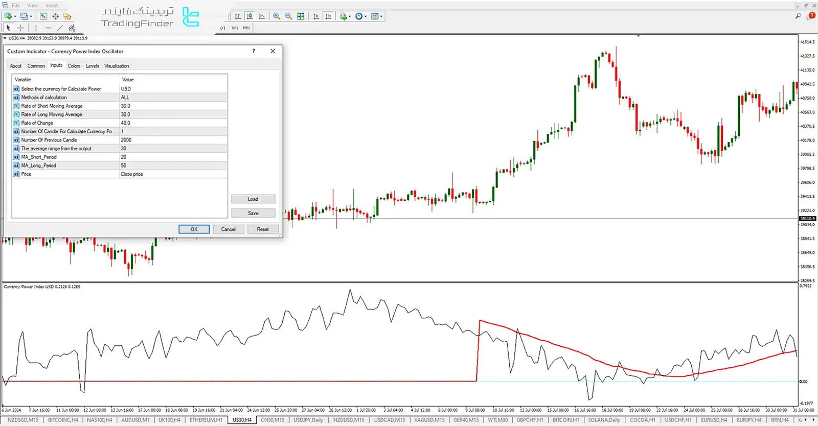 دانلود اندیکاتور شاخص قدرت ارز (Currency Power Index) برای متاتریدر 4 - رایگان - [تریدینگ فایندر] 3