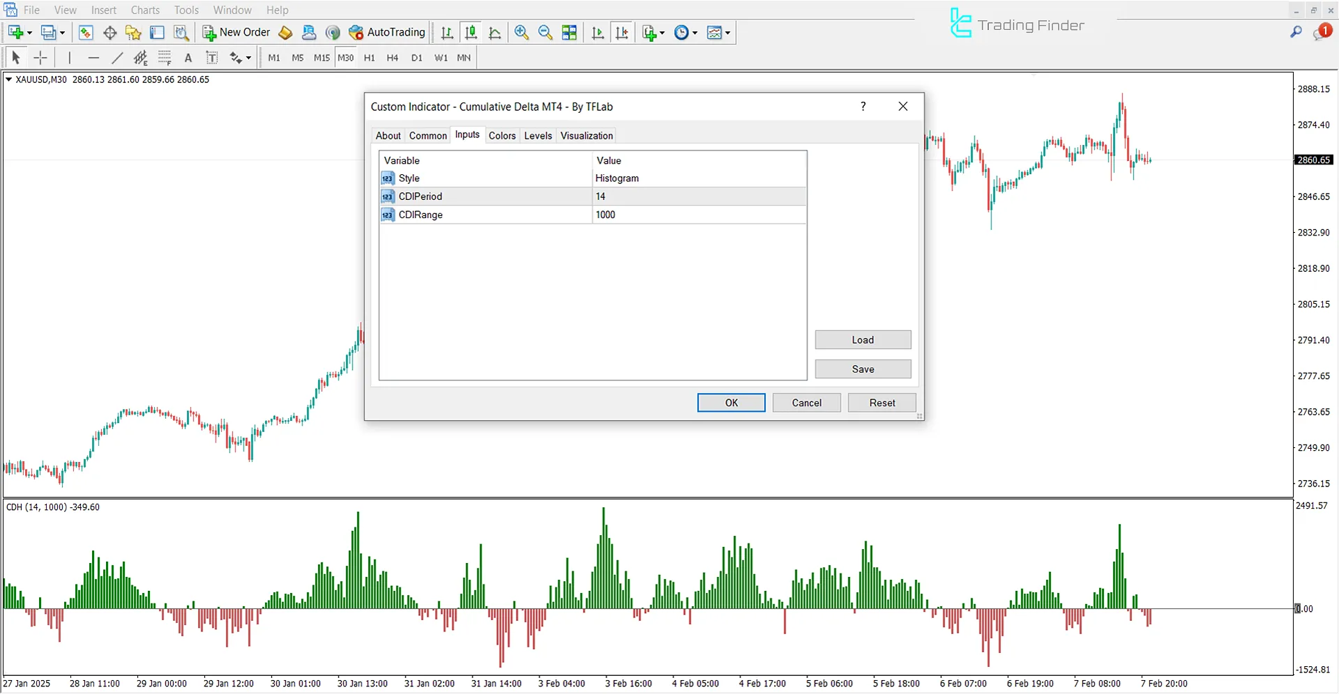 Cumulative Delta Indicator for MetaTrader 4 Download - [TradingFinder] 3