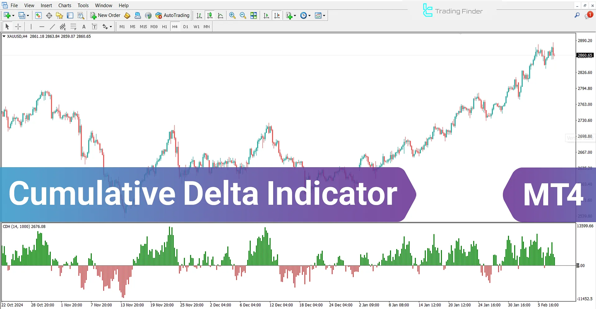 Cumulative Delta Indicator for MetaTrader 4 Download - [TradingFinder]