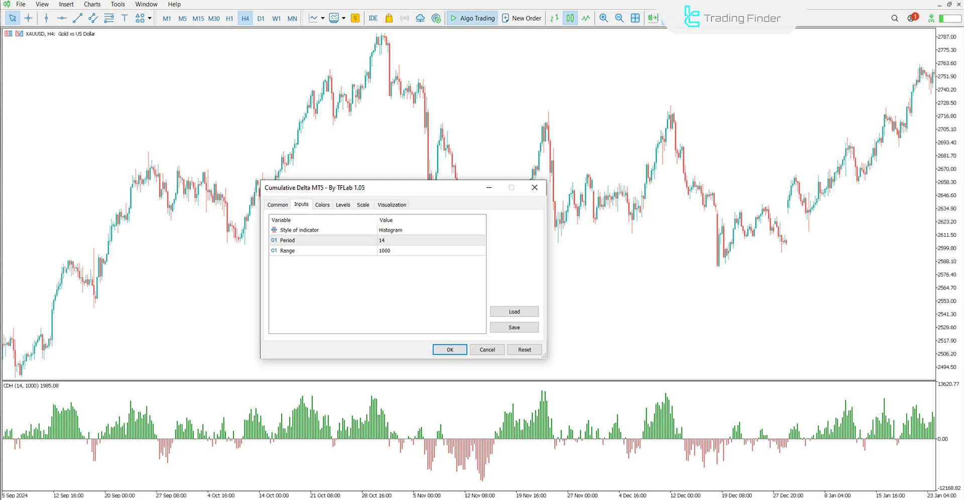 Cumulative Delta Indicator for MetaTrader 5 - Download - [TradingFinder] 3