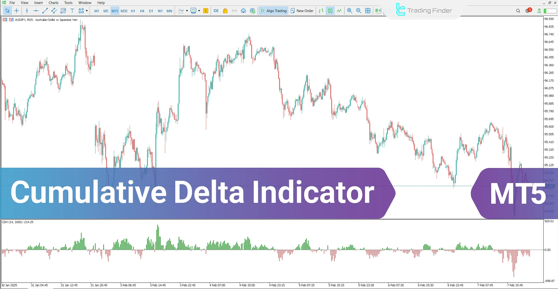 Cumulative Delta Indicator for MetaTrader 5 - Download - [TradingFinder]