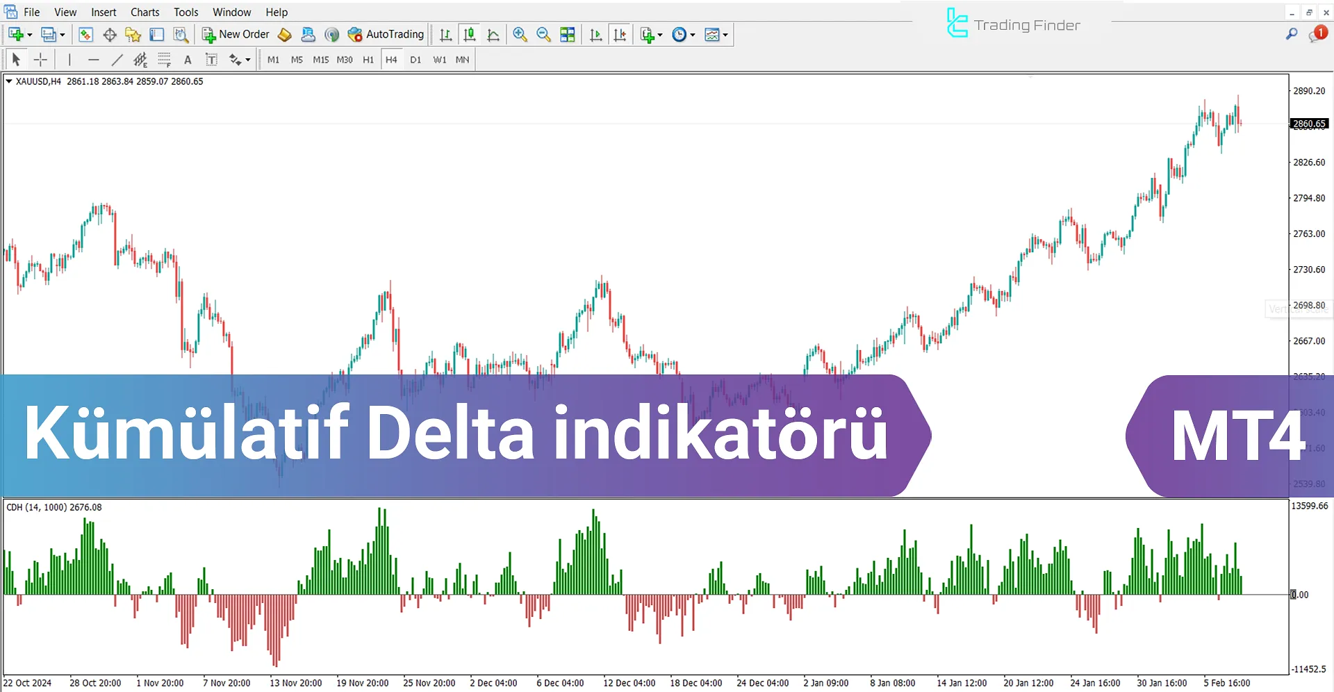 Kümülatif Delta indikatörü MetaTrader 4 İçin İndir - [TradingFinder]