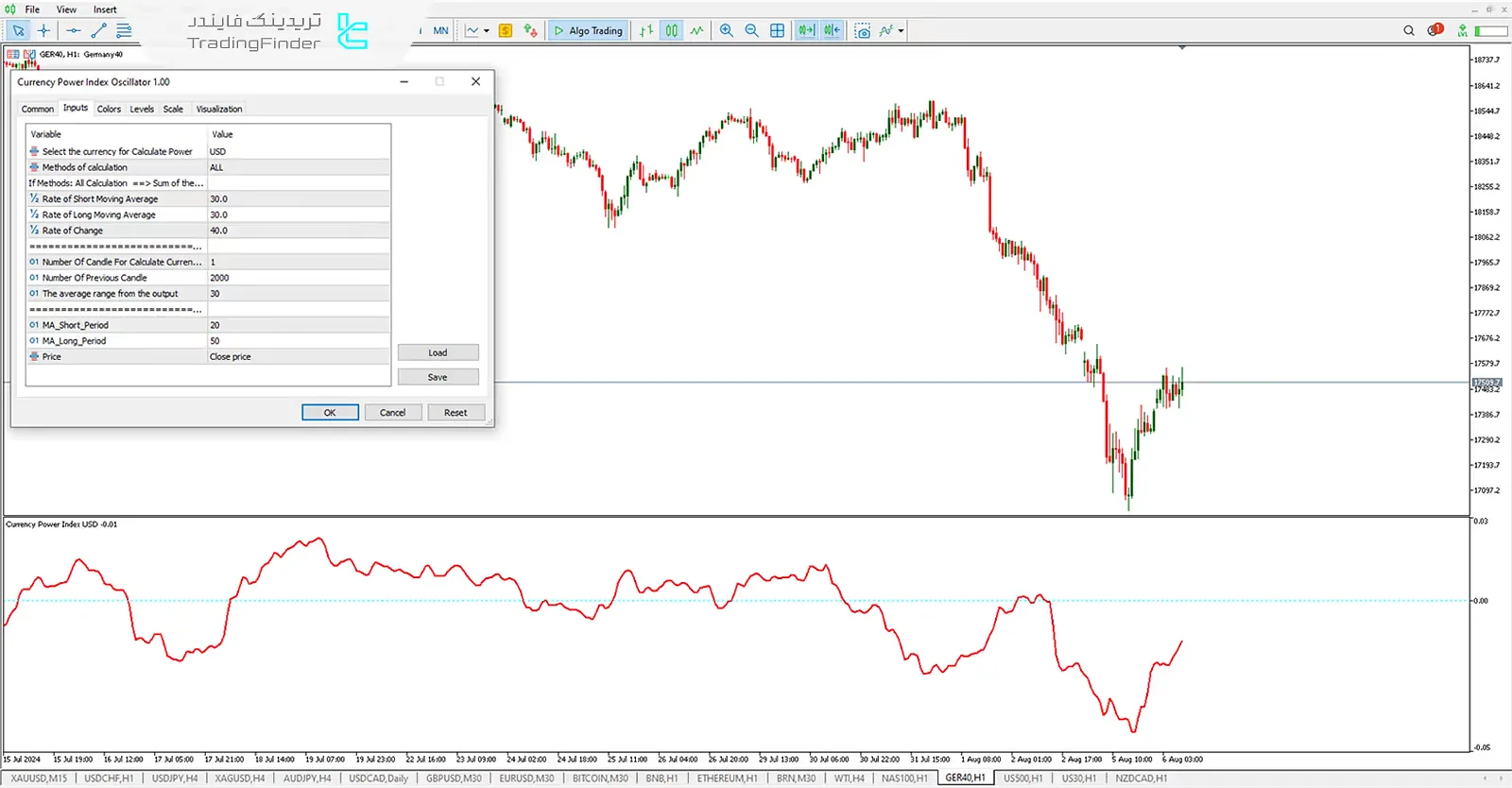 دانلود اندیکاتور شاخص قدرت ارز (Currency Power Index) برای متاتریدر 5 - رایگان - [تریدینگ فایندر] 3
