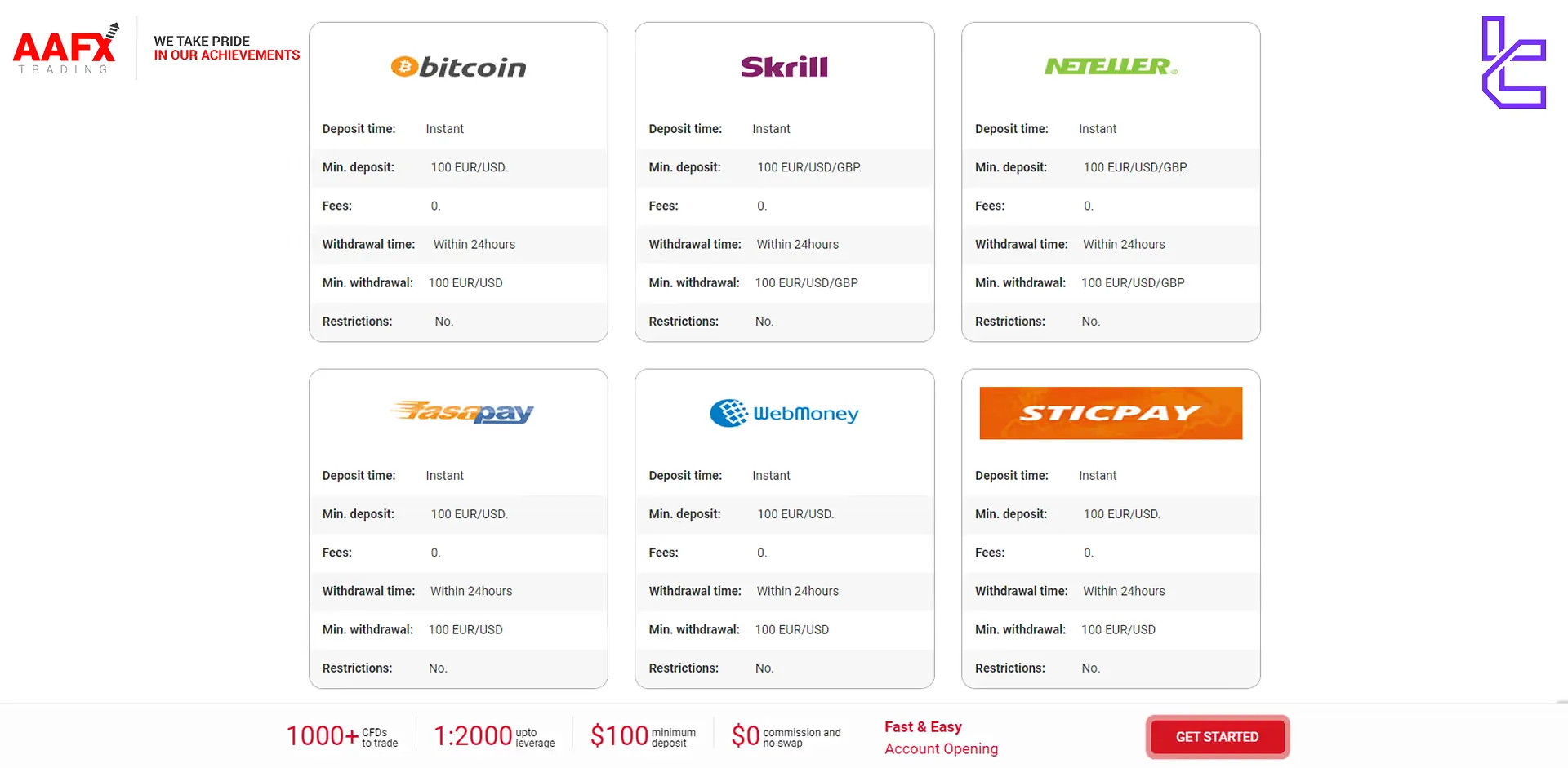 AAFX deposit and withdrawals method