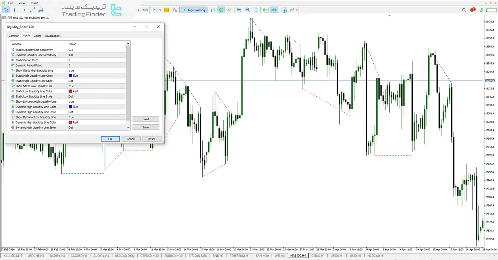 دانلود اندیکاتور جستوجوگر نقدینگی سطوح (Liquidity Finder) برای متاتریدر 5 - رایگان - [تریدینگ فایندر] 3