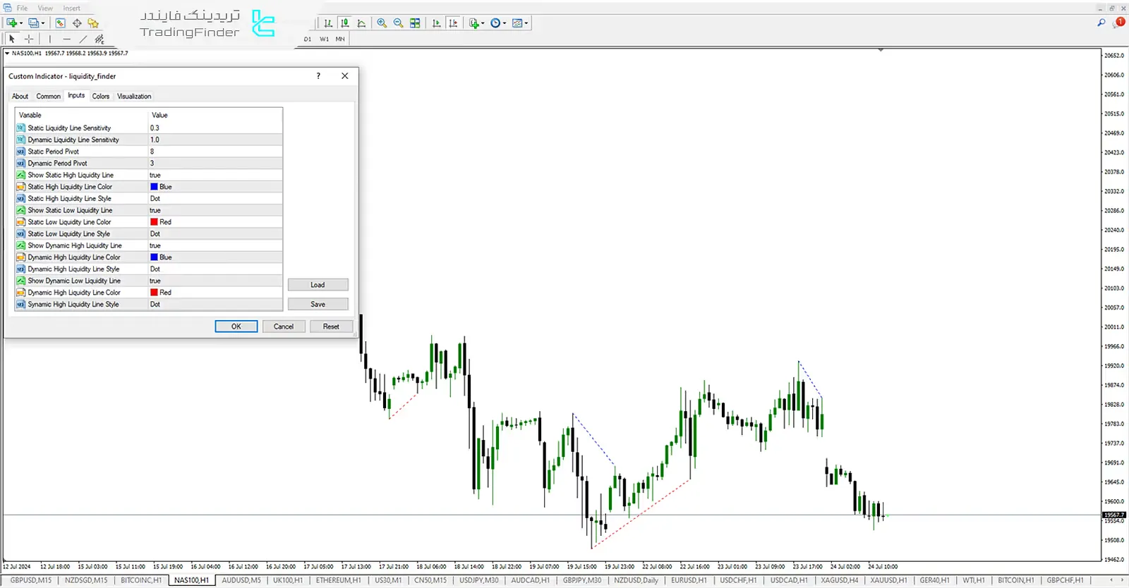 دانلود اندیکاتور جستوجوگر نقدینگی سطوح (Liquidity Finder) برای متاتریدر 4 - رایگان - [تریدینگ فایندر] 3