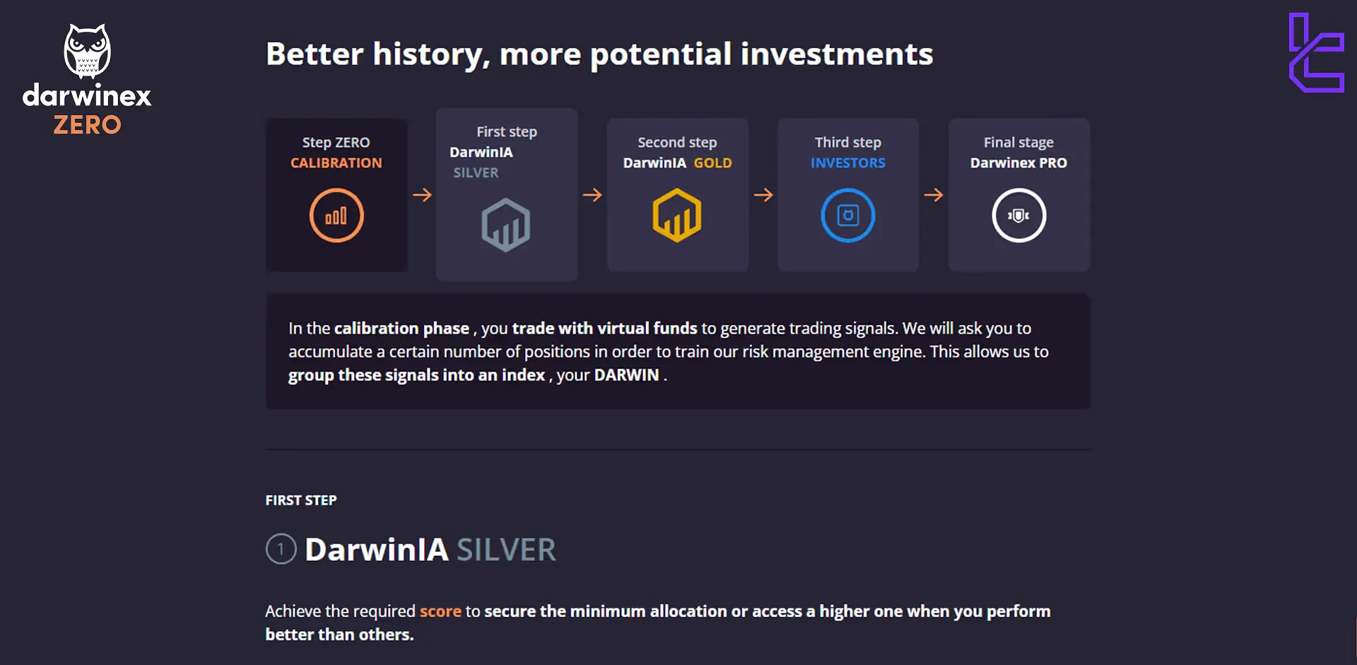 Darwinex Zero Stages