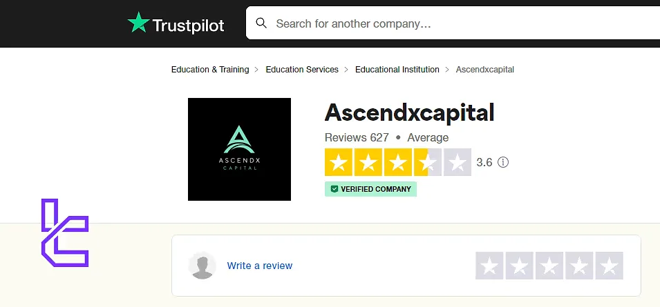 AscendX Capital Trust Score