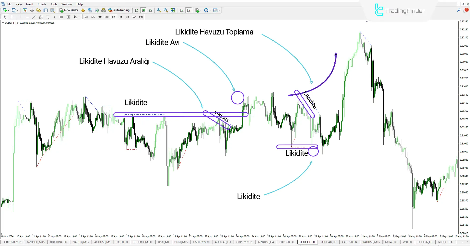 Liquidity Finder Seviyeleri Göstergesi (ICT) Meta Trader 4 için İndir – Ücretsiz - [Trading Finder] 1