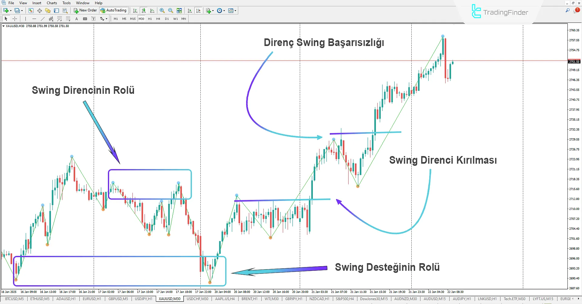 Swing ZigZag Göstergesi MetaTrader 4 İndirme - Ücretsiz - [TradingFinder] 1