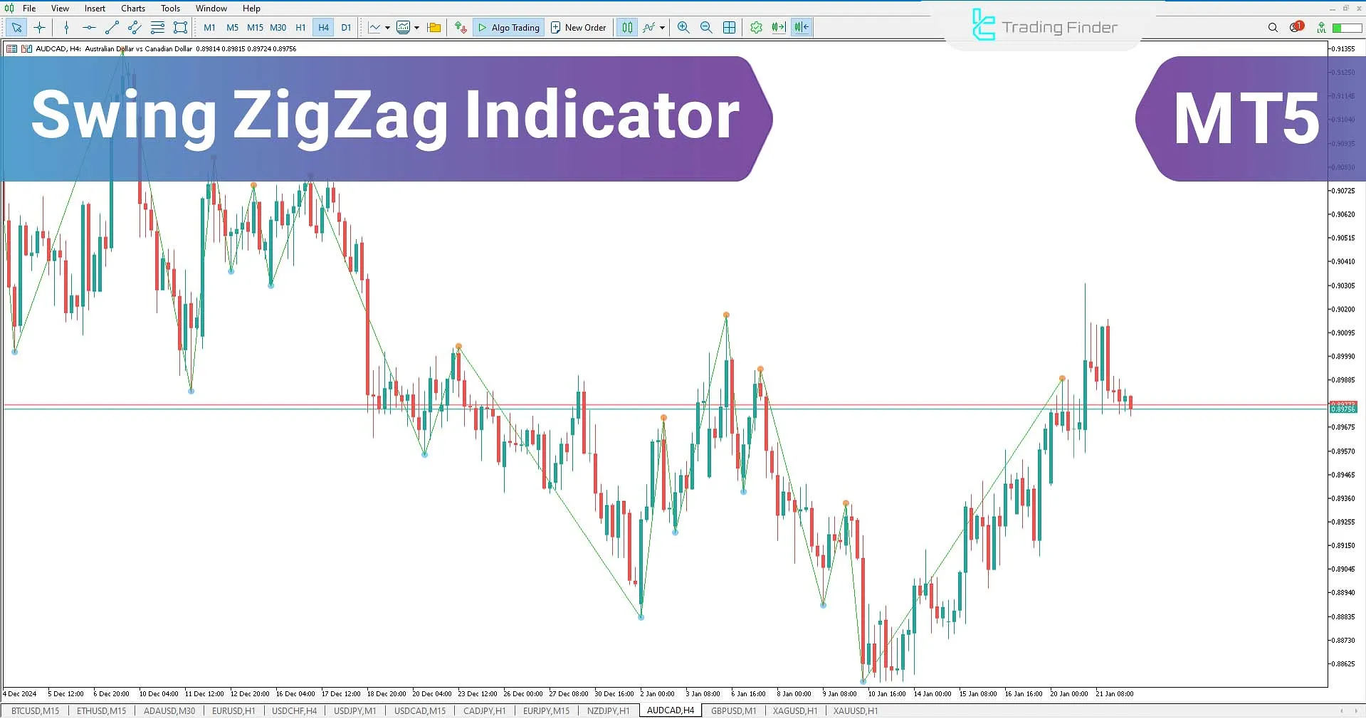 Download the Swing ZigZag Indicator for MetaTrader 5 - Free - [TradingFinder]