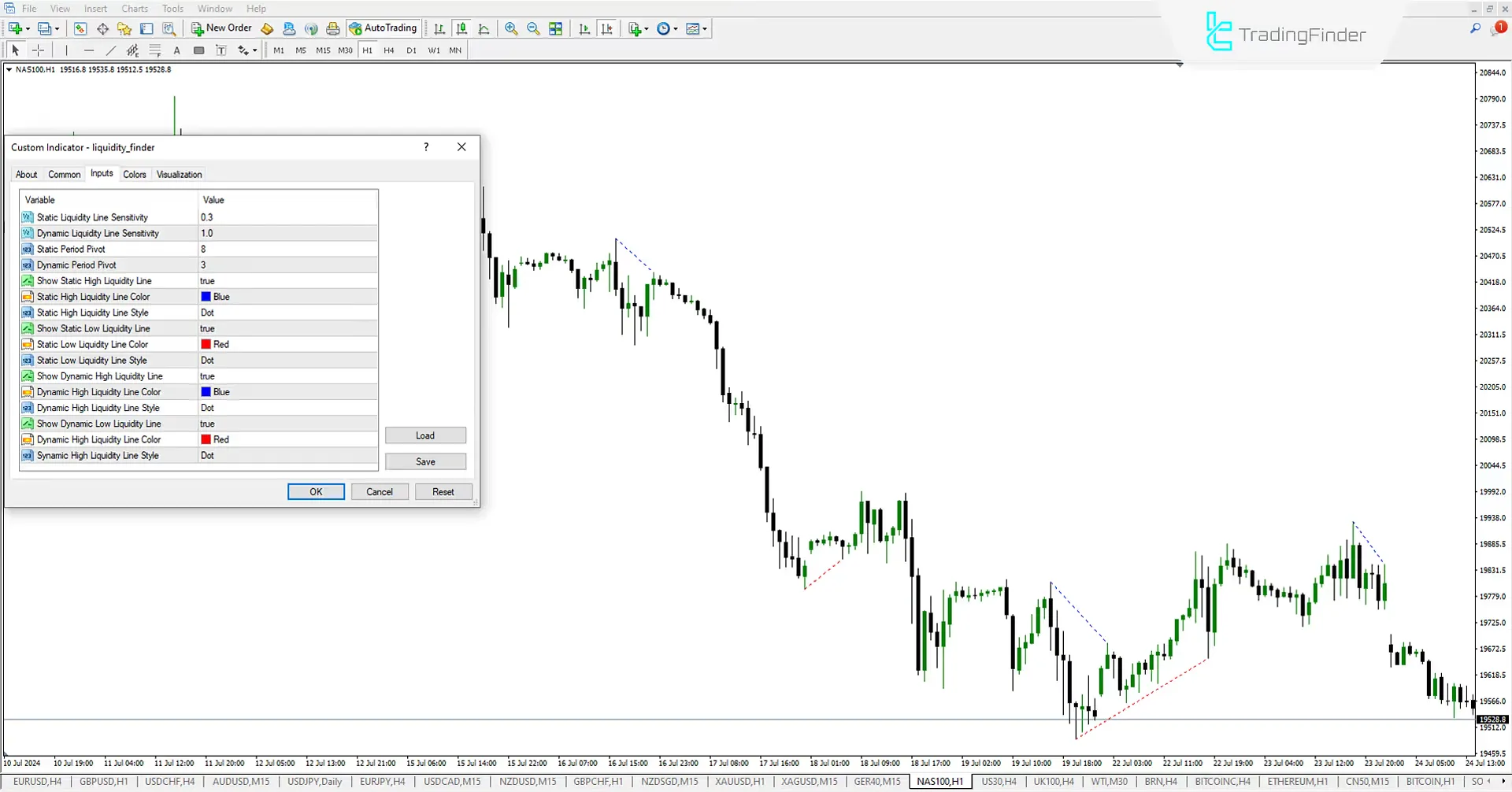 Liquidity Finder Seviyeleri Göstergesi (ICT) Meta Trader 4 için İndir – Ücretsiz - [Trading Finder] 3