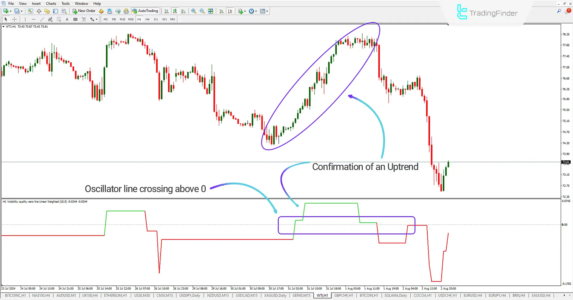 Volatility Quality Zero Line Indicator (VQZL) Download for Meta Trader 4 - Free [TF Lab] 1