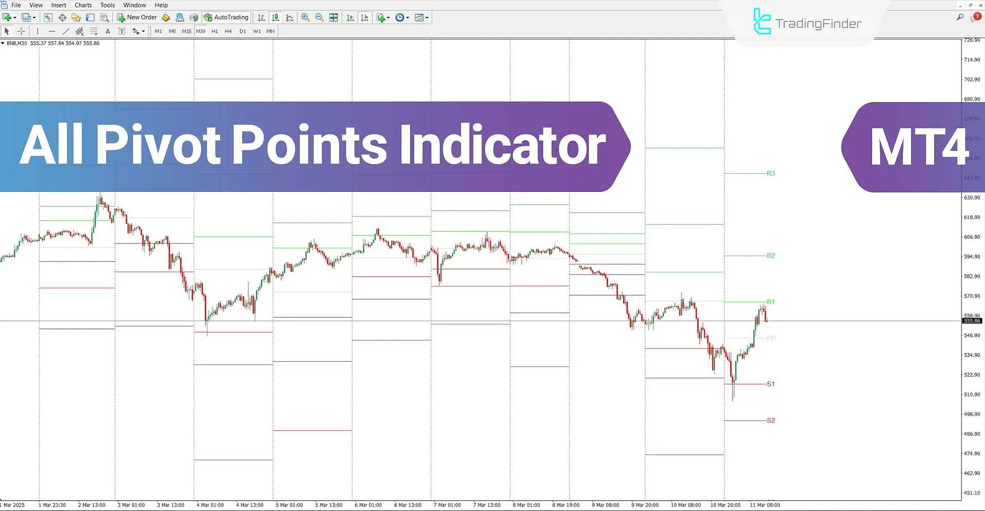Auto Pivot Indicator For Mt4 Free Download Best Forex