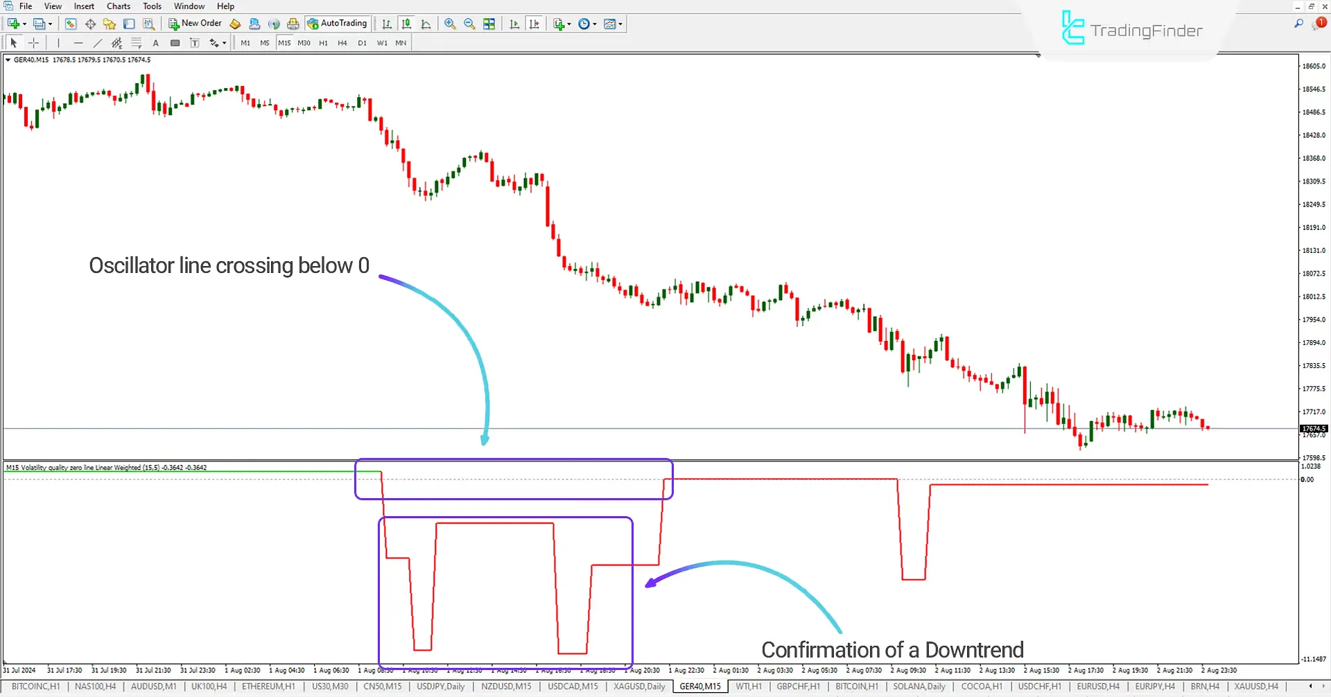 Volatility Quality Zero Line Indicator (VQZL) Download for Meta Trader 4 - Free [TF Lab] 2