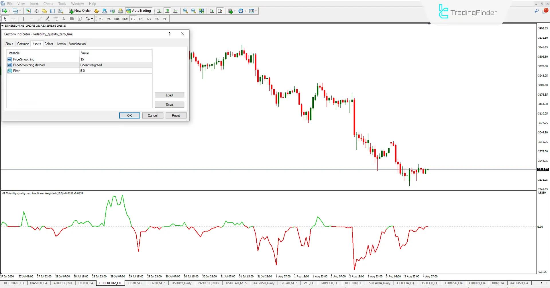 Volatility Quality Zero Line Indicator (VQZL) Download for Meta Trader 4 - Free [TF Lab] 3