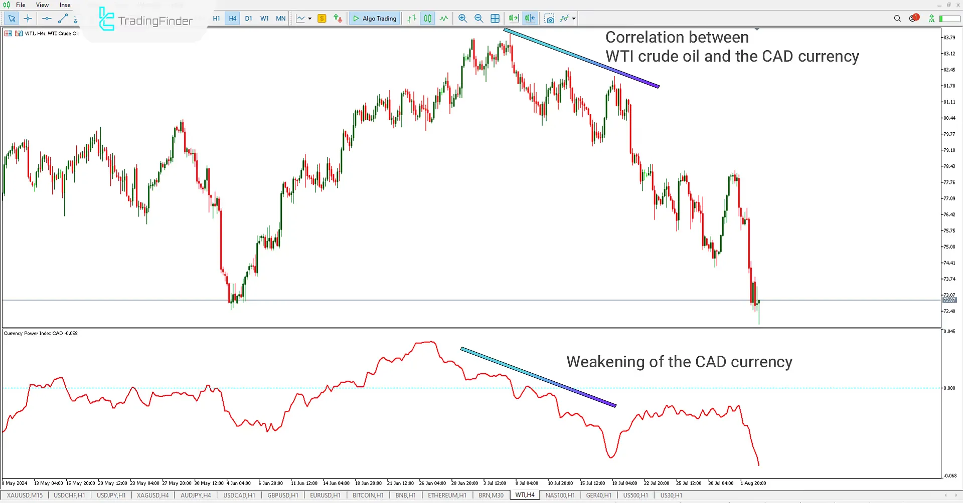 Currency Power Index (CPI) indicator for Meta Trader 5 Download – Free – [Trading Finder] 2