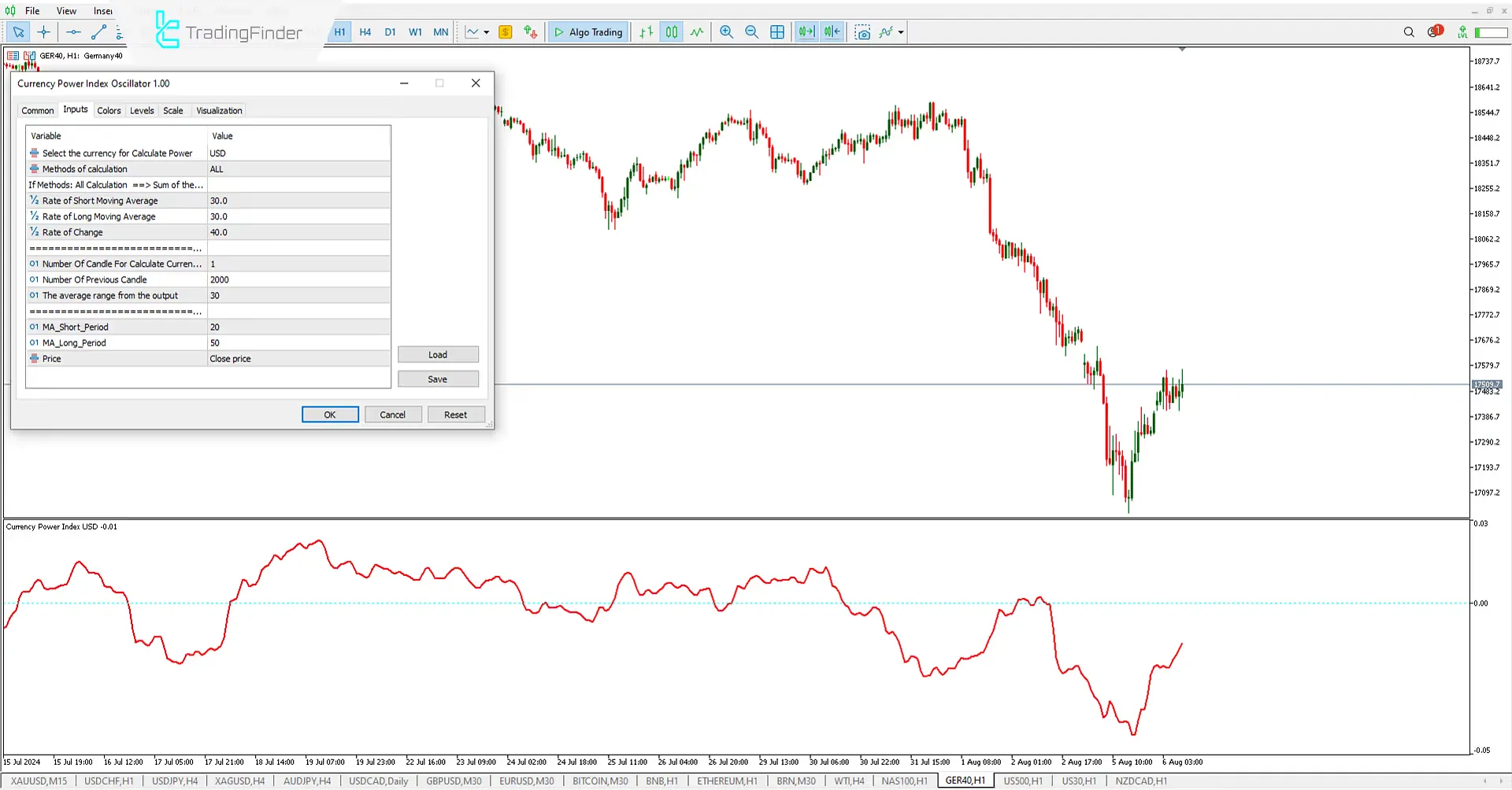 Currency Power Index (CPI) indicator for Meta Trader 5 Download – Free – [Trading Finder] 3