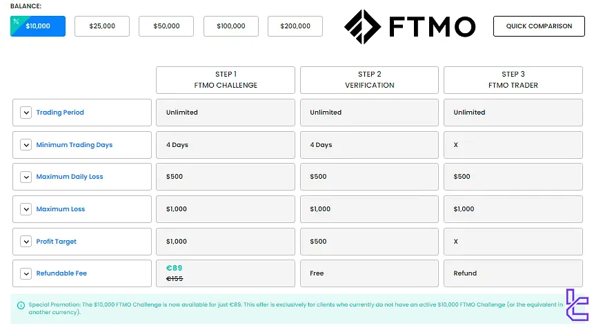 FTMO Fonlama Planları