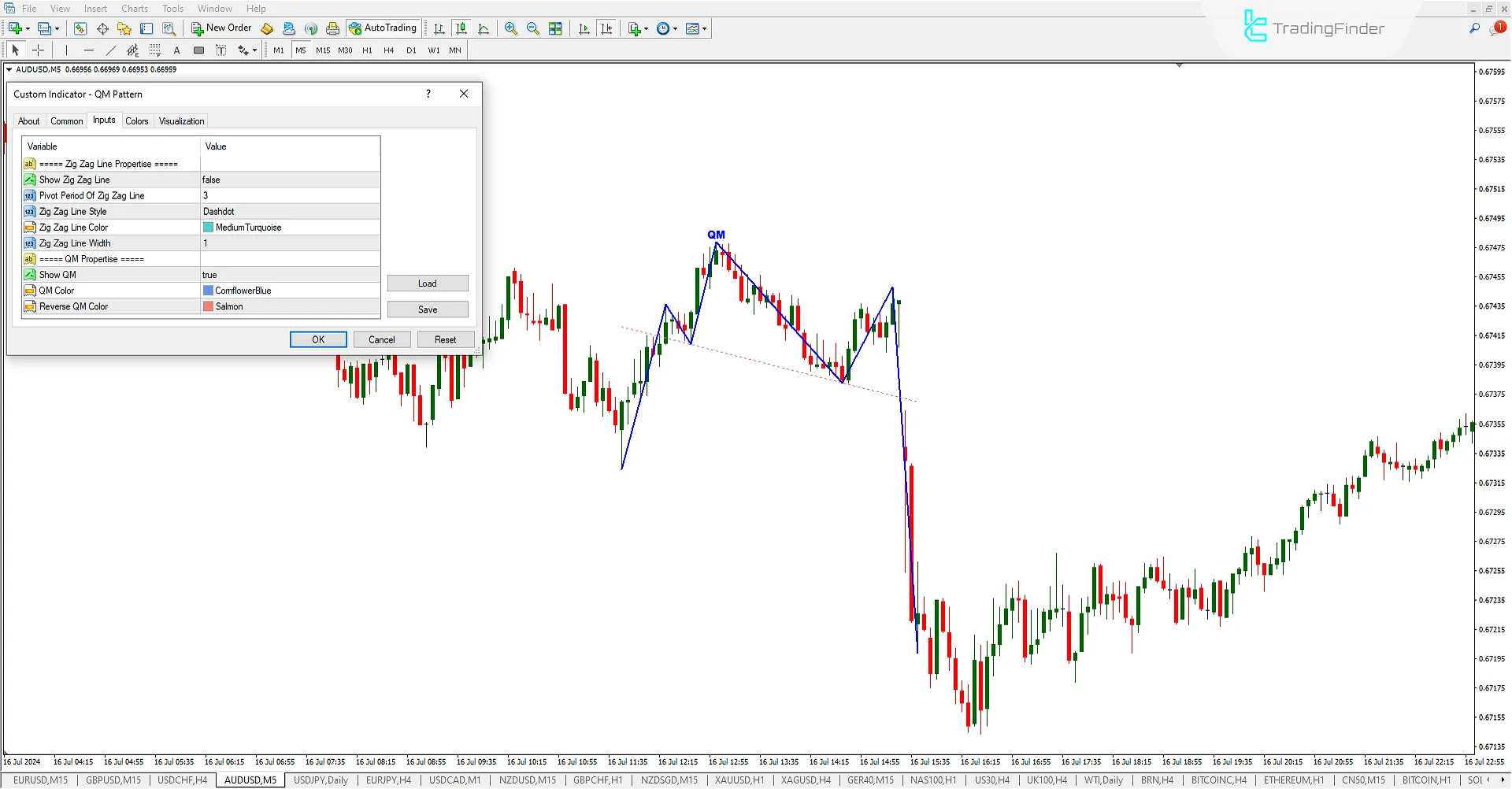 Indicator Settings