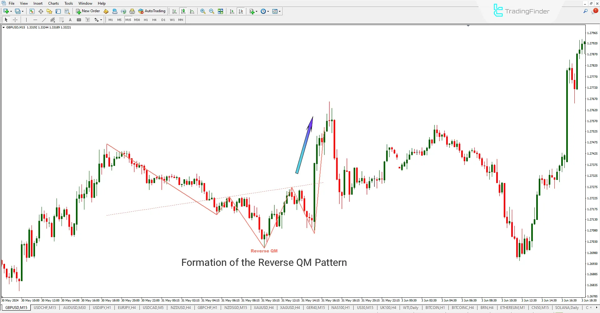 Reversal QM Pattern