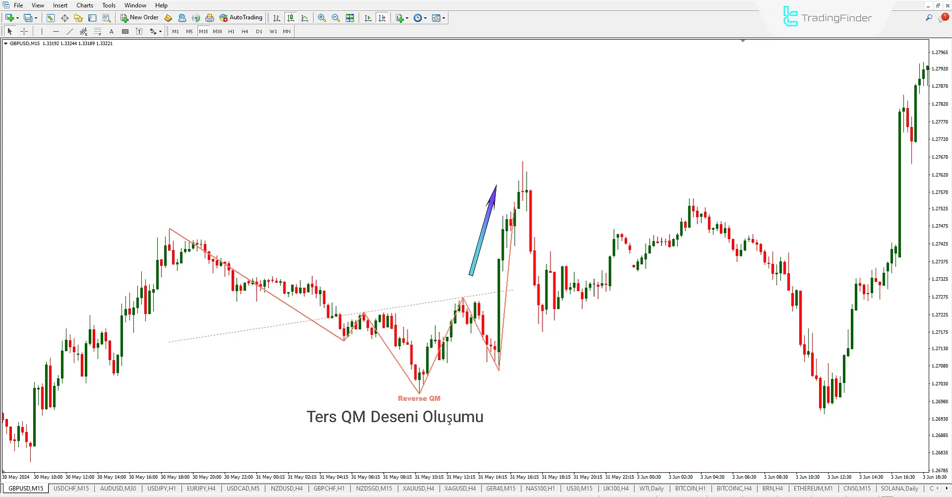 Ters QM Pattern