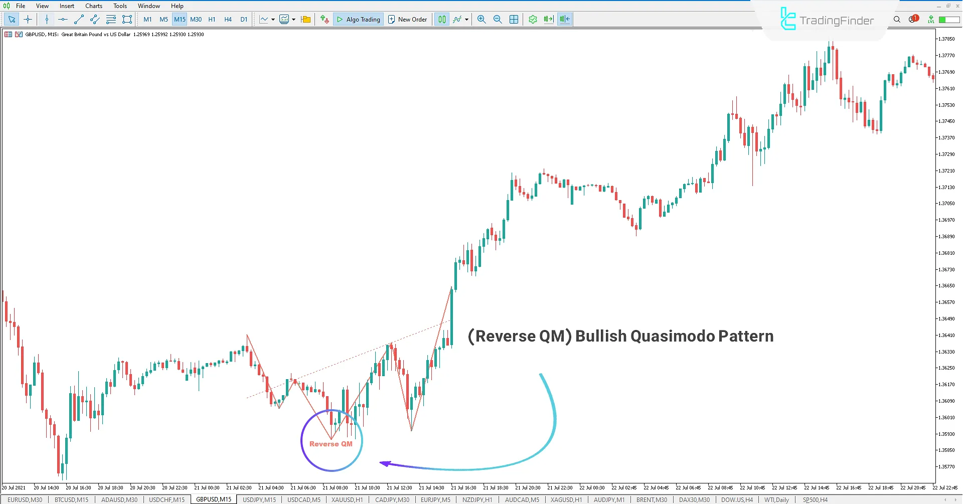 Quasimodo Pattern (QM Pattern) Indicator MT5 - Free Download 1