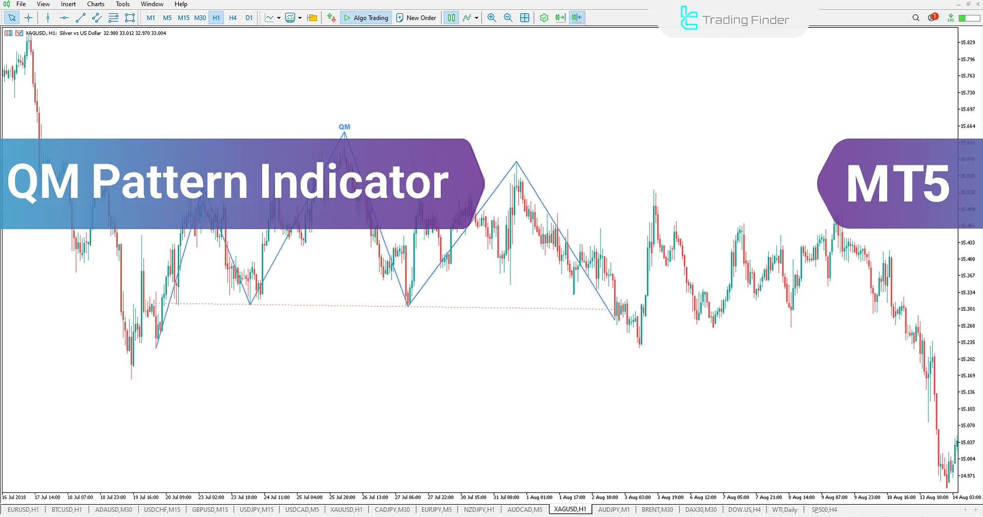 Quasimodo Pattern (QM Pattern) Indicator MT5 - Free Download