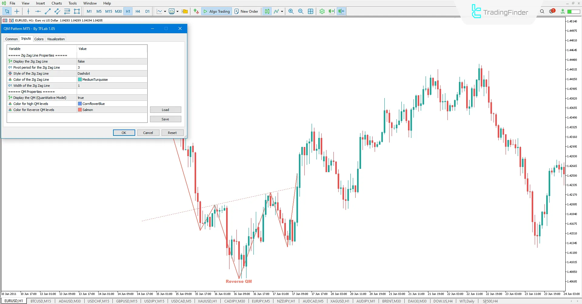 Quasimodo Pattern (QM Pattern) Indicator MT5 - Free Download 3