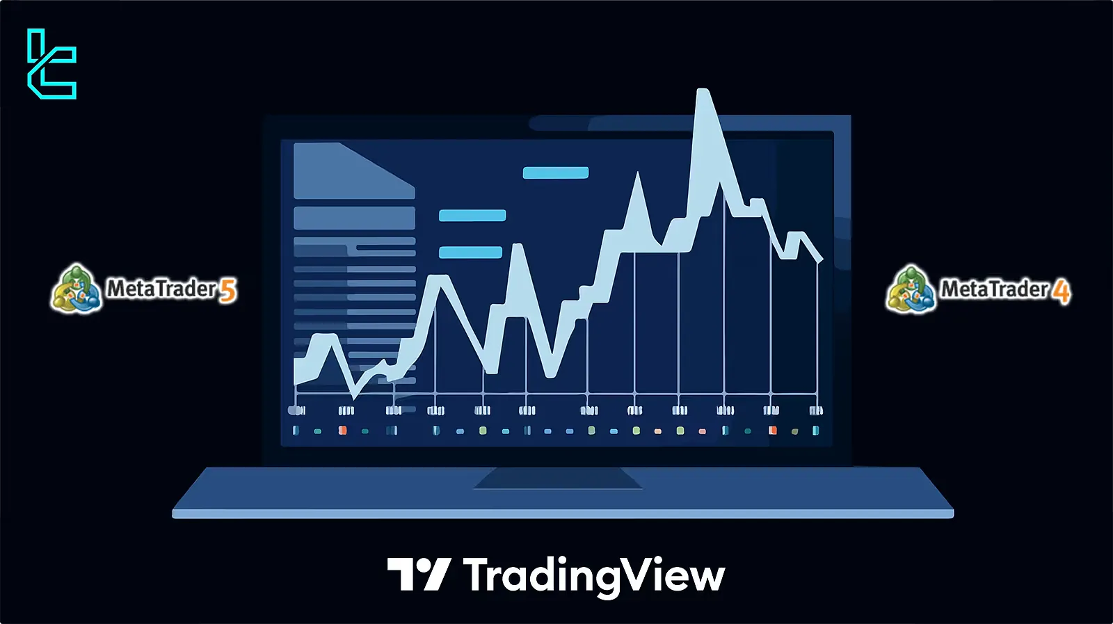 TF Trading Indicators