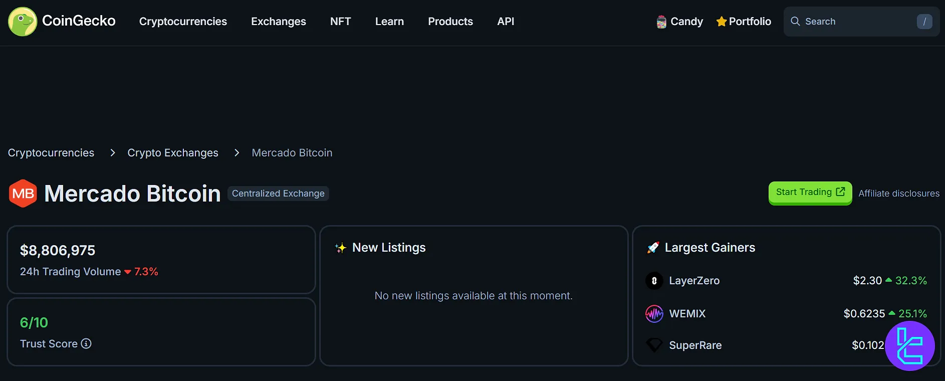 Mercado Bitcoin on CoinGecko