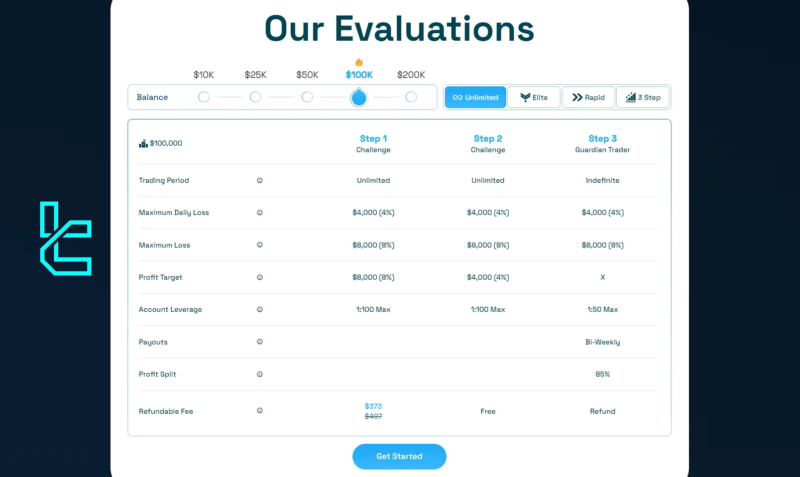 Blue Guardian Evaluation programs