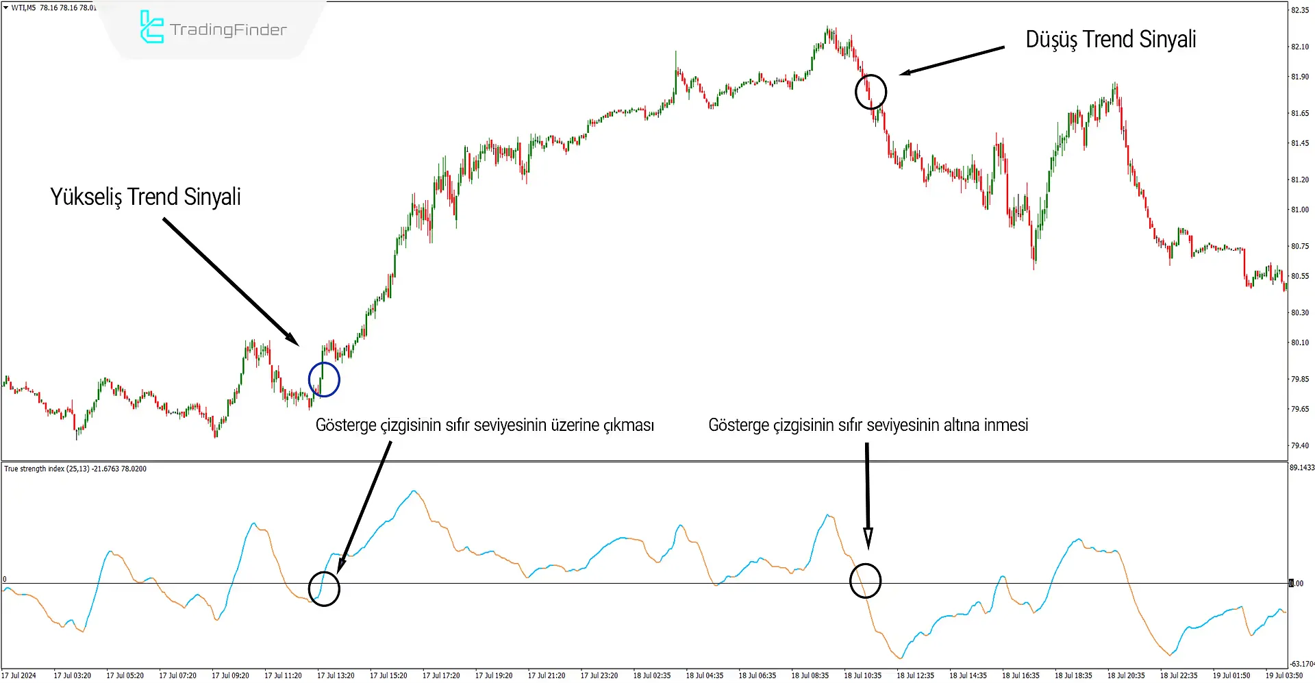 True Strength Index Göstergesi MT4 için İndir – Ücretsiz - [Trading Finder] 1